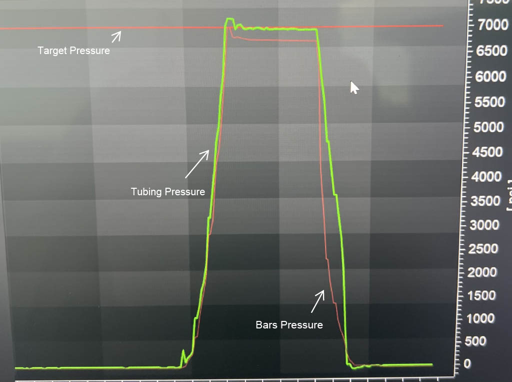 Left process image